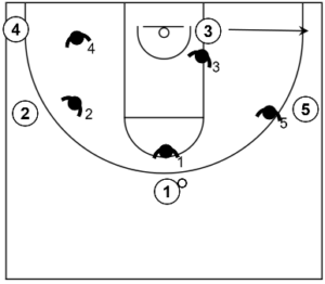basketball motion offense backdoor cuts